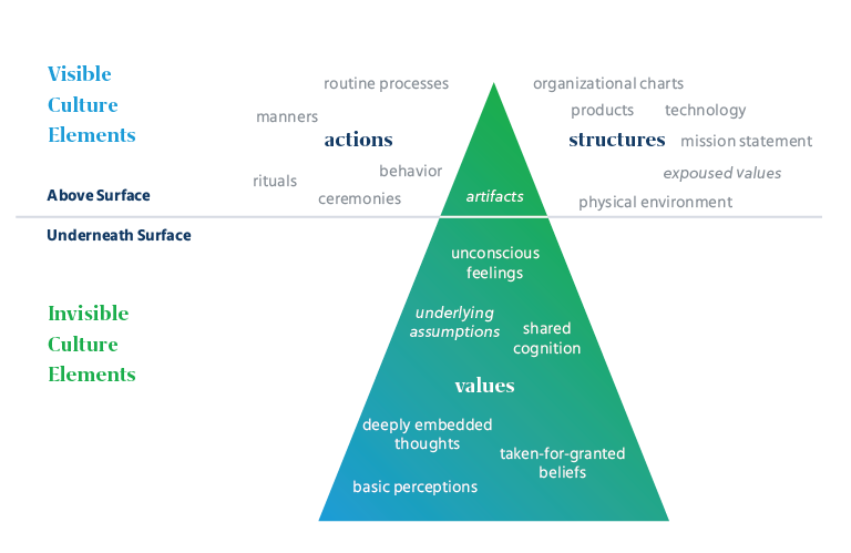 psychometric_science_iceberg_model
