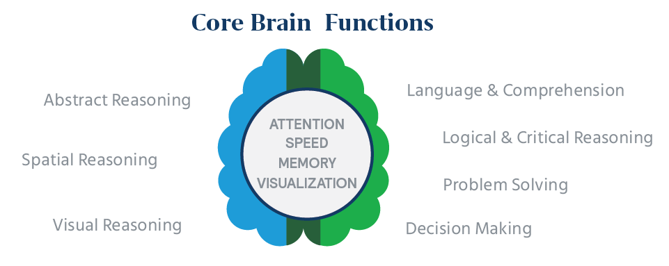 cognitive_abilities_psychometric_psychology