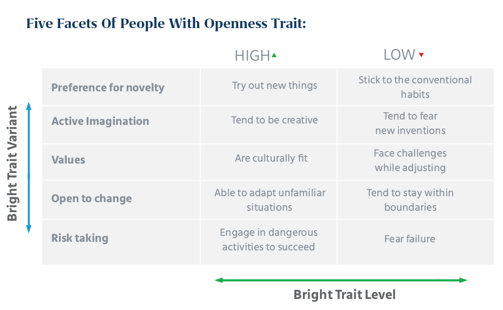 Openness_Traits