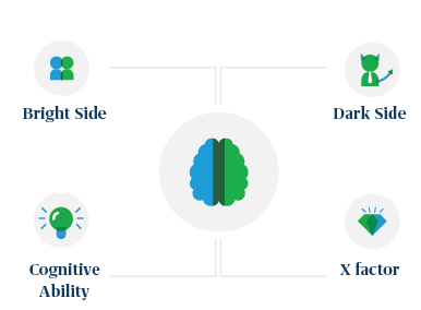 THE_SCIENCE_BEHIND_PSYCHOMETRICS