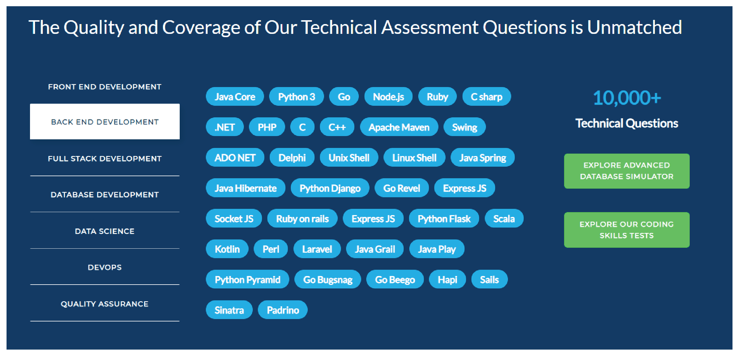 Back-end-Development