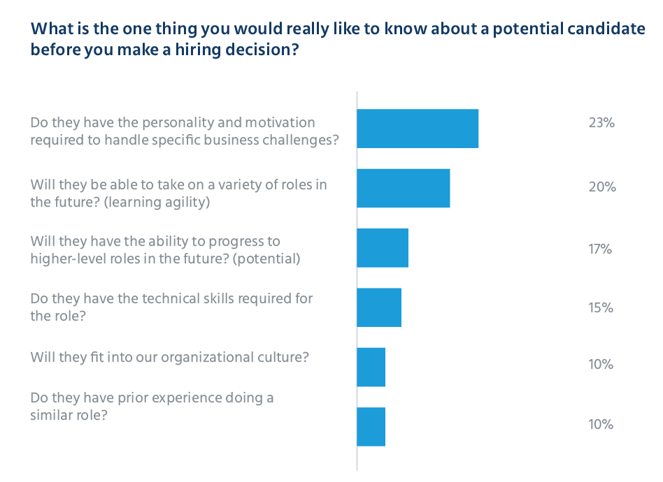 potential_candidate_graph