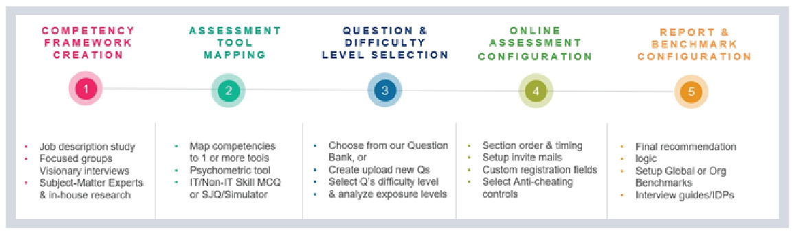 How-to-Conduct-a-Pre-employment-Test