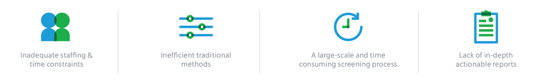 IVP Business requirement