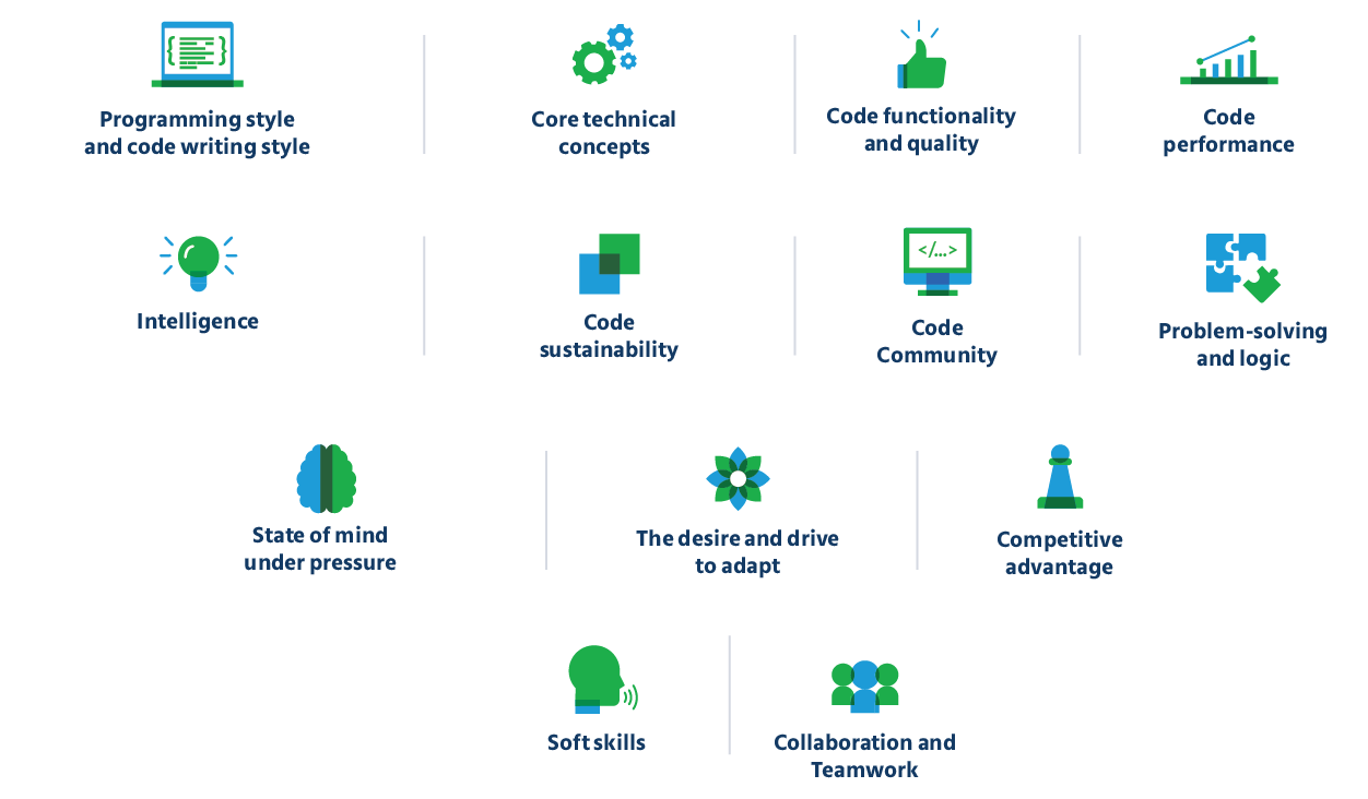 Here's What The Tech Screening Deduces