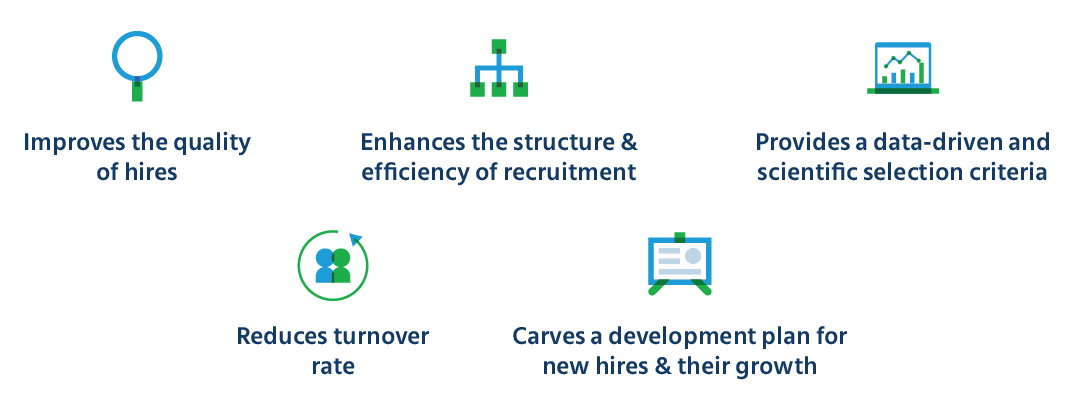 Employers Use Pre-employment Assessment Tests