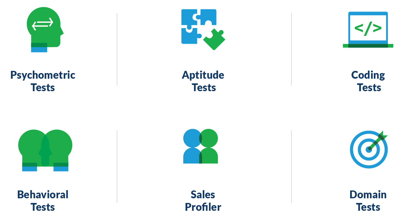 Online assessment battery