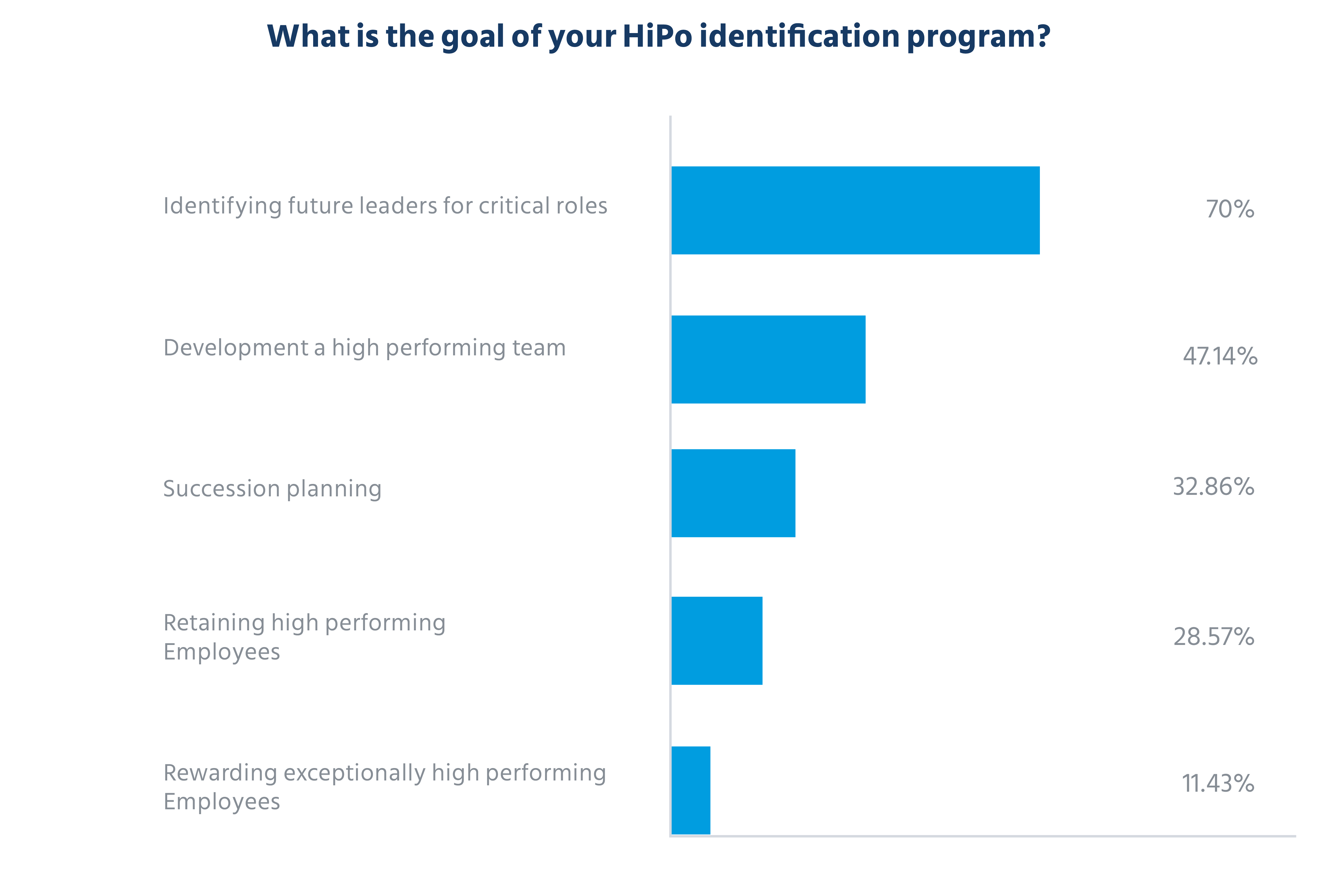 goal_of_your_HiPo_identification_program
