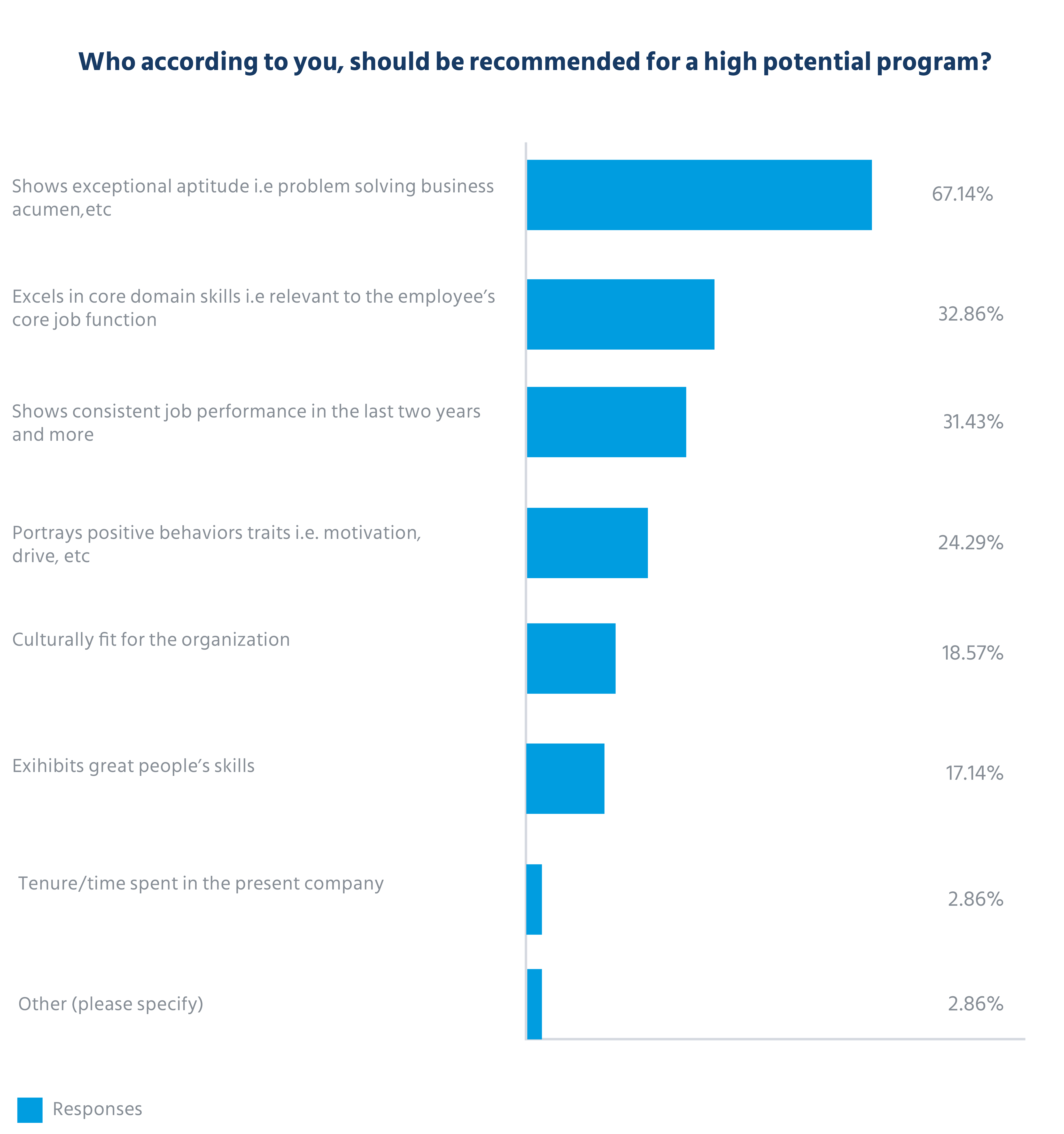 recommended_for_a_high_potential_program