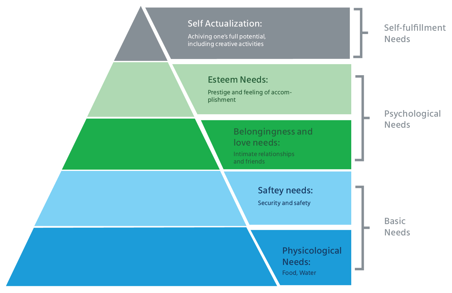 employee_engagement_strategies_Maslow’s_Hierarchy_Theory_of_Needs