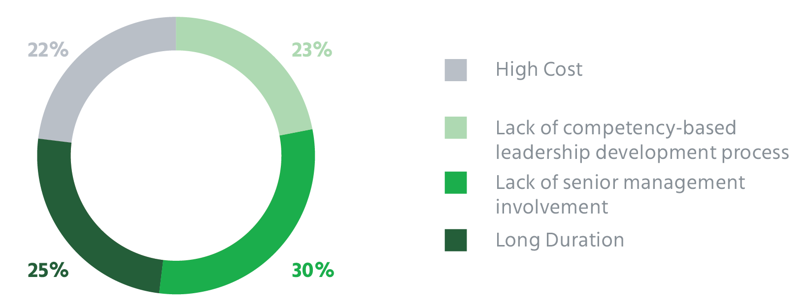 Challenges_in_Leadership_Development_steps_to_successful_leadership_development