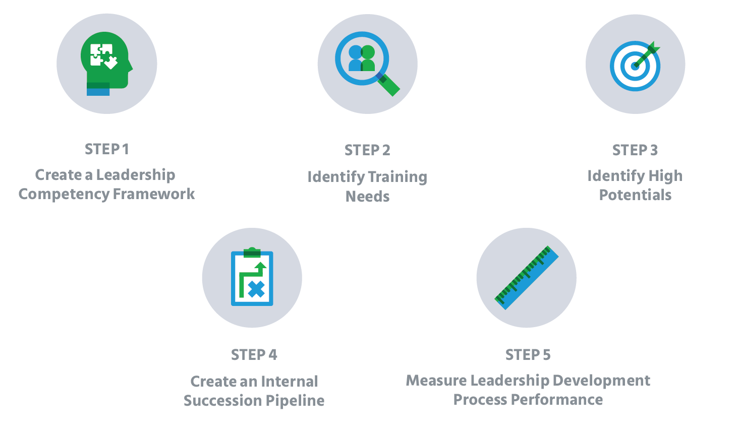 Leadership_Development_5_Step_Process_steps_to_successful_leadership_development