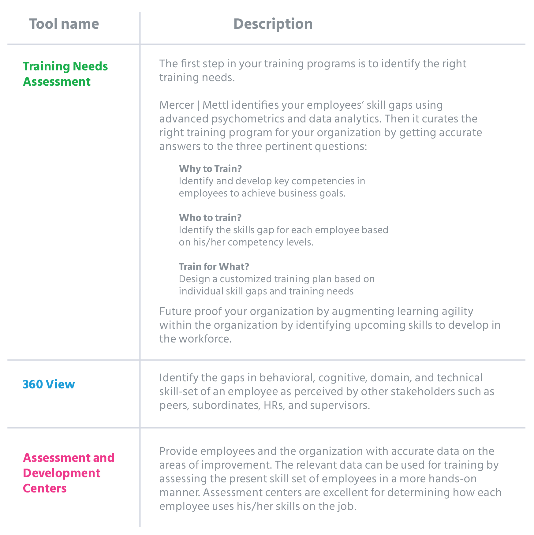 training_needs_in_employees_through_various_tools_steps_to_successful_leadership_development