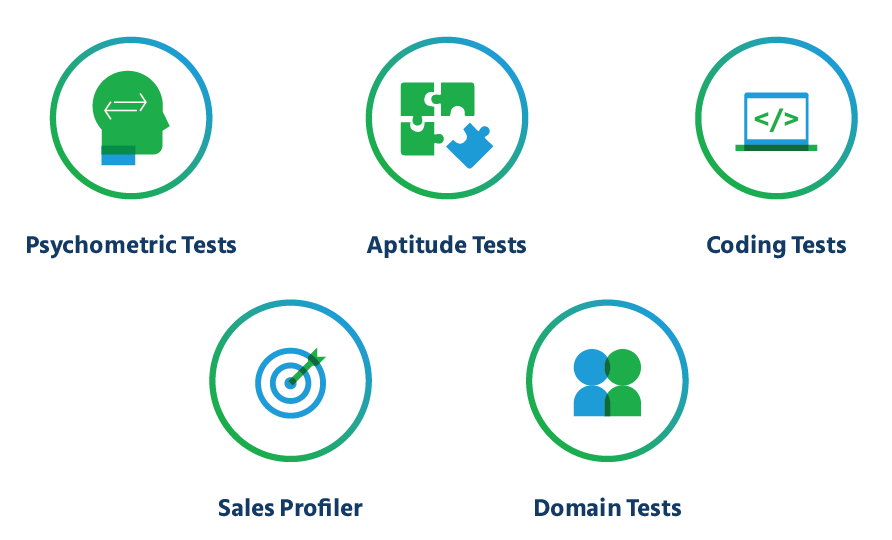 An Assessment Battery