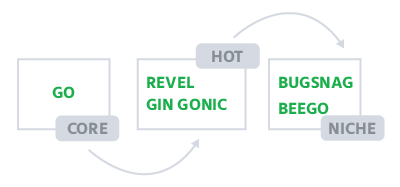 BEST_GO_frameworks_backend_development