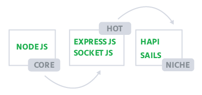 BEST_NODE_JS_backend_development