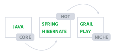 best_JAVA_frameworks_backend_development