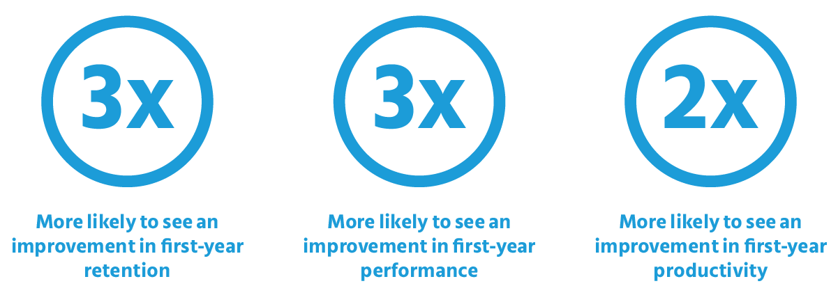 Companies_that_improve_quality_of_hire_quality_of_hires