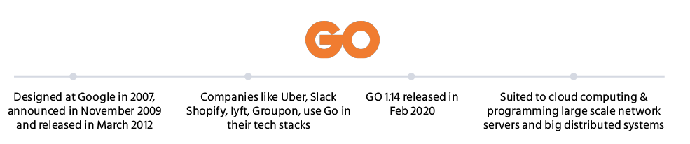 GO_Points_backend_development