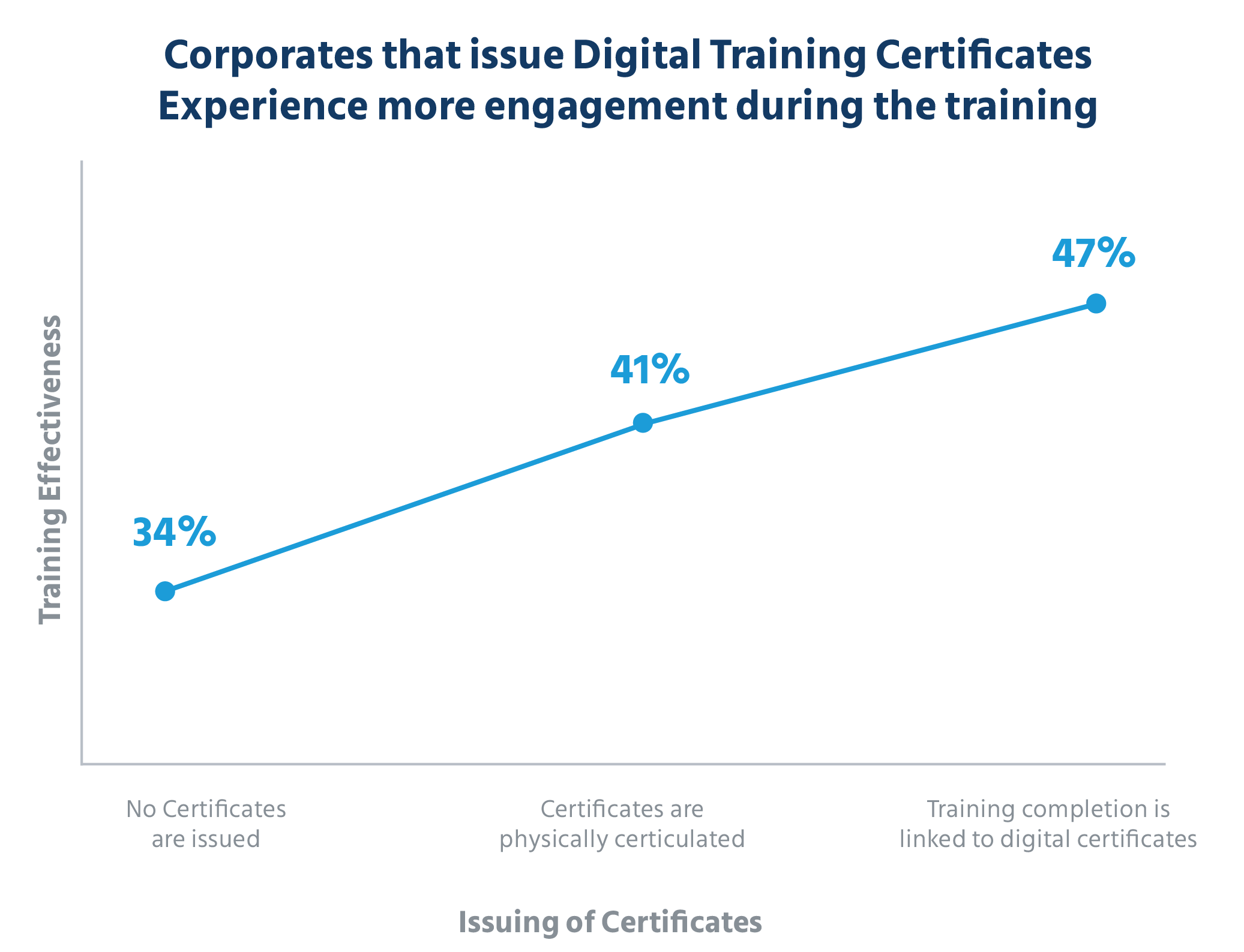 issuing_of_certificates_online_employee_certification_software
