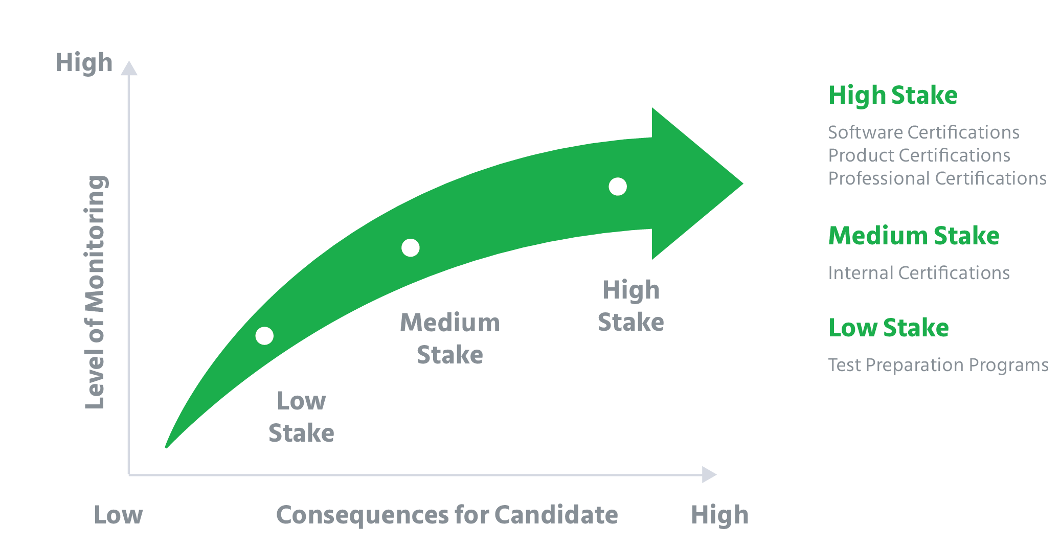 consequences_for_candidate_online_employee_certification_software