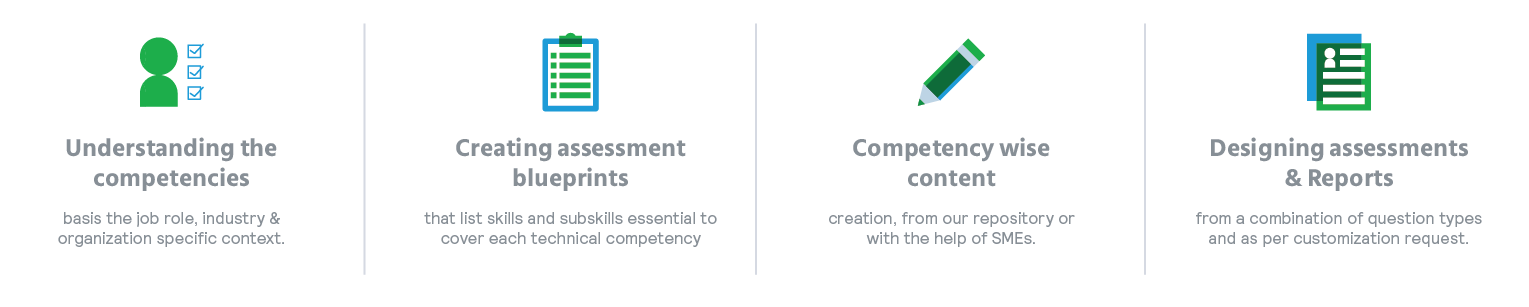 Guage_Technical_Competencies_with_Scientifically_Created_tests_quality_of_hires