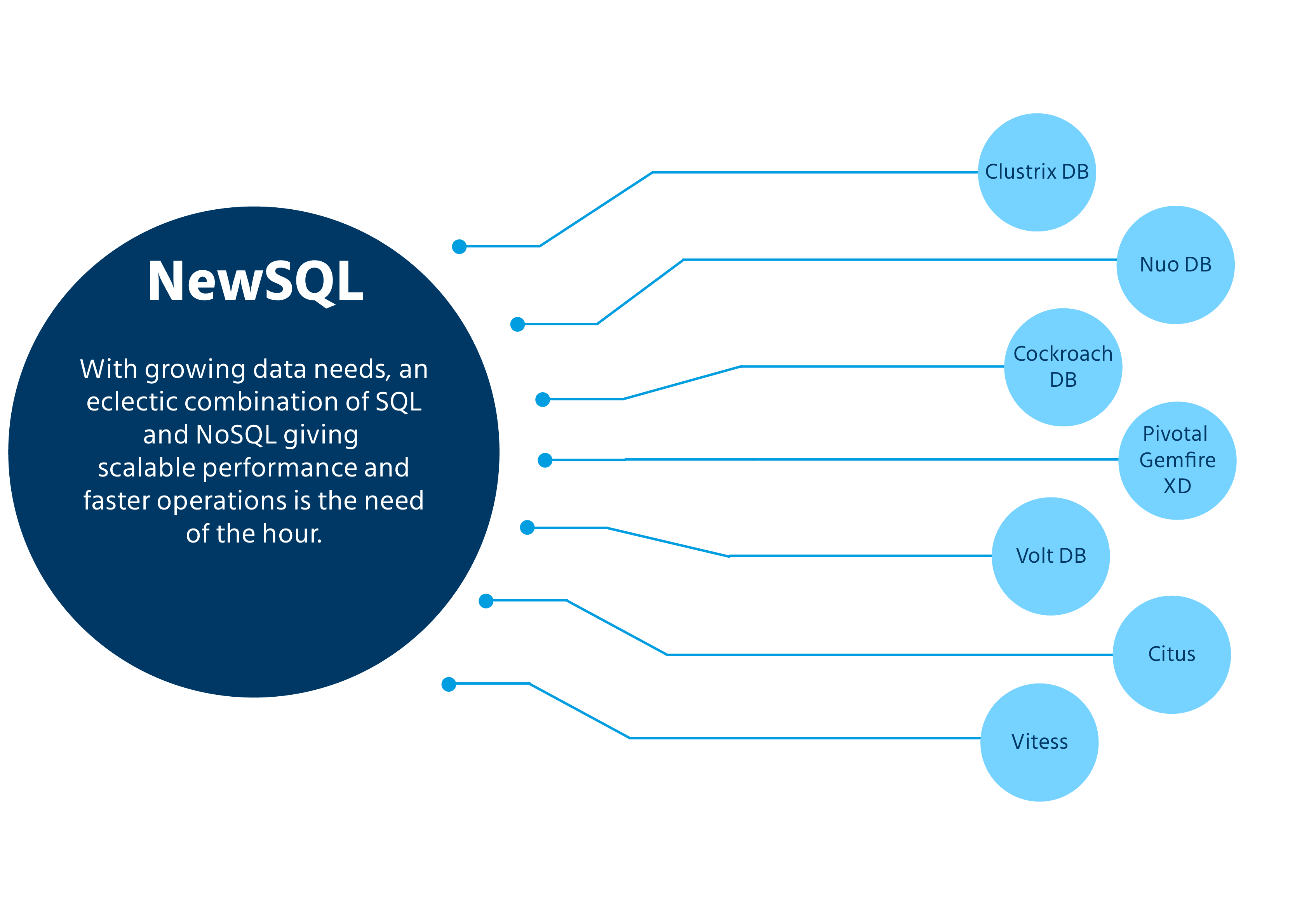 best_new_SQL_databases_for_2020_database_management_system