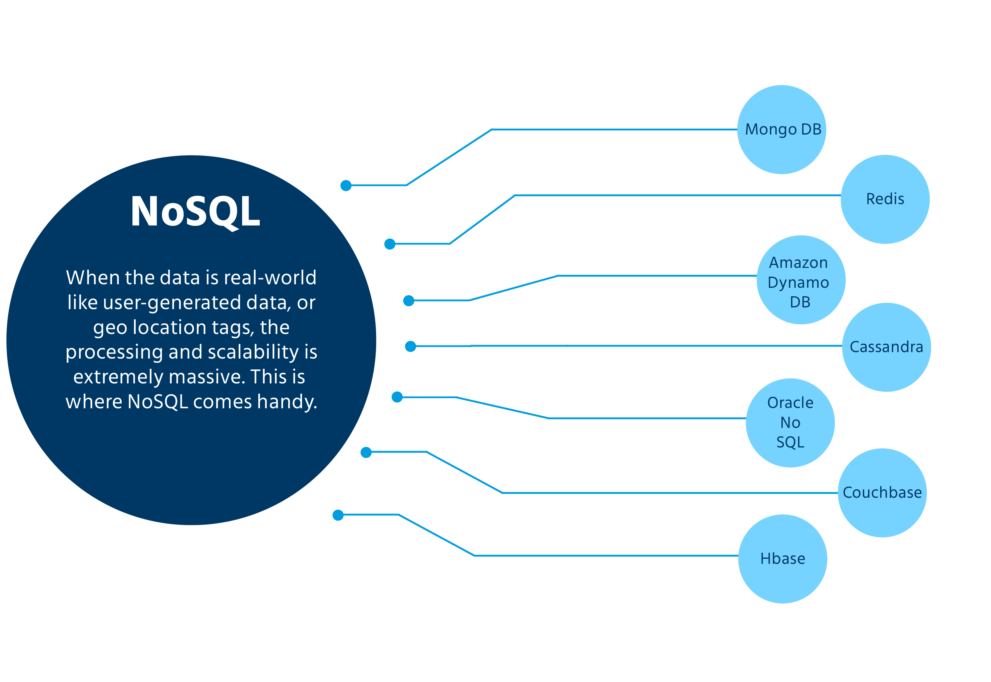 best_NoSQL_databases_for_2020_database_management_system