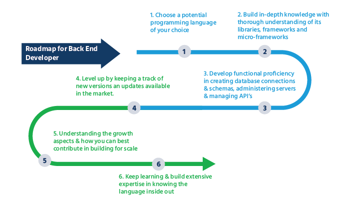 career_progression_for_backend_developers