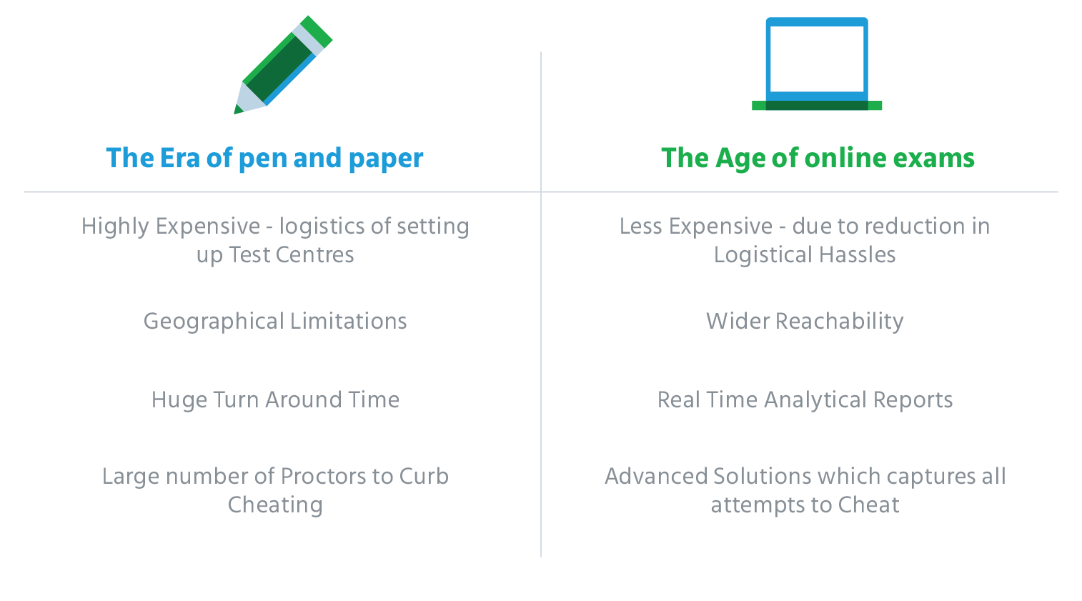online_examination_revolutionizing_education_DIFFERENCES_ONLINE_EXAMS_AND_PEN_AND_PAPER_EXAM