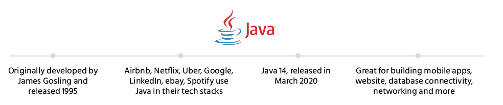 JAVA_Points_backend_development
