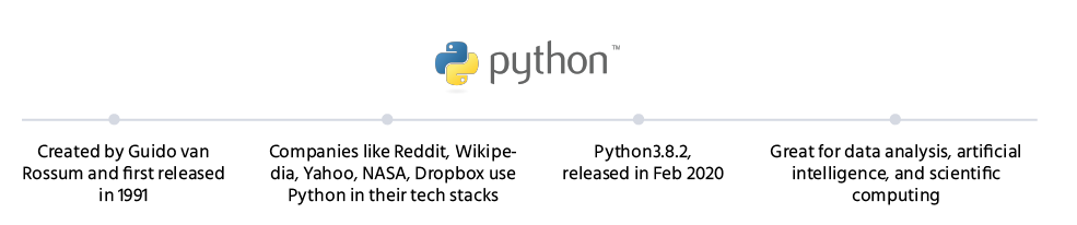 PYTHON _Points_backend_development