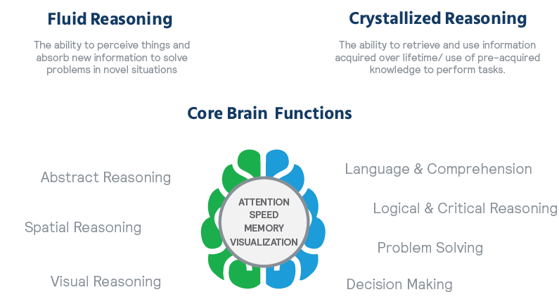 Fluid_Reasoning_Crystallized_Reasoning_quality_of_hires