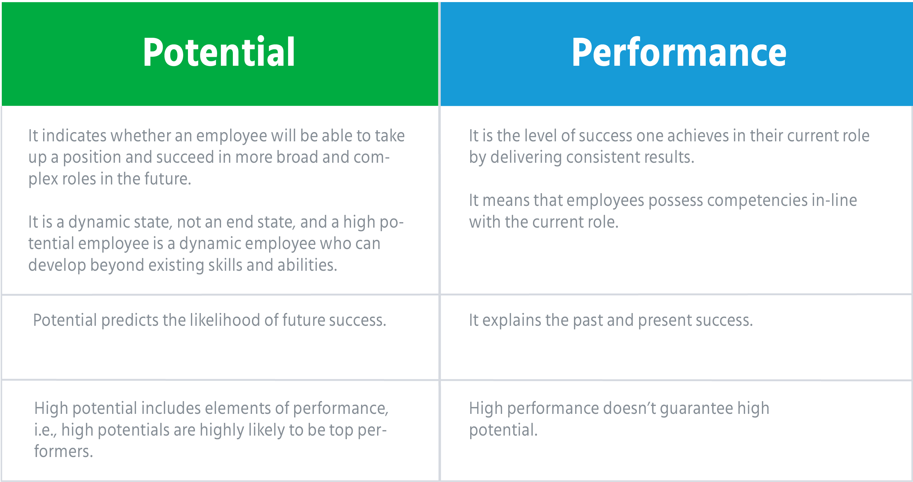 difference_between_performance_and_potential_high_potential_identification_science
