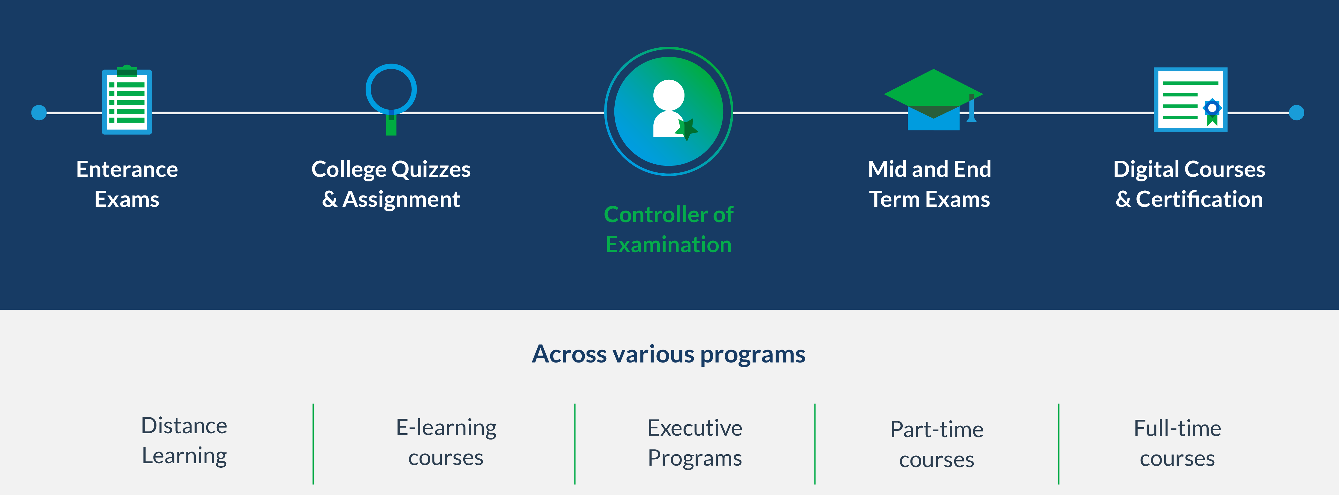 Why choose Mercer | Mettl’s online examination system