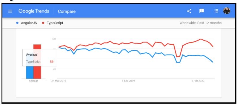 image2_frontend_development