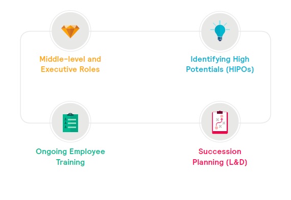 5_practical_assessment_centre_exercises_Assessment_Centre_Use_Case