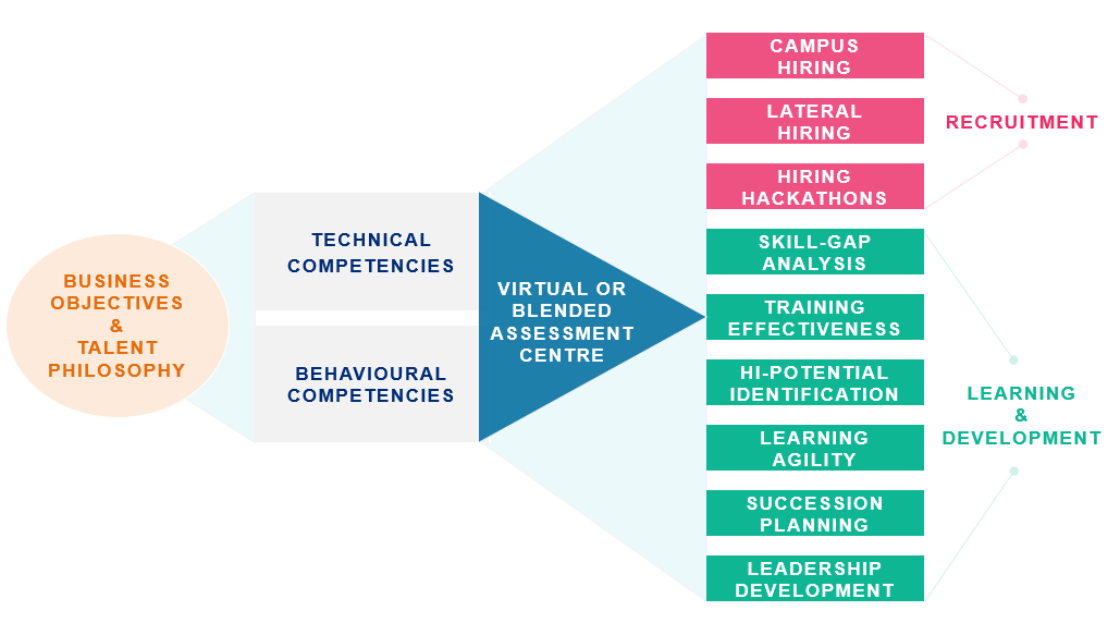 how_can_companies_leverage_modern_tools_in_their_journey_to_saudization_Overcoming_Learning_and_Development_Challenges