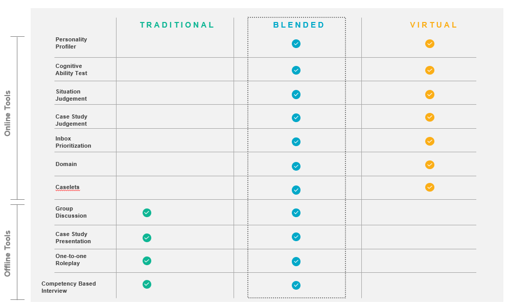 how_can_companies_leverage_modern_tools_in_their_journey_to_saudization_online_tools_offline_tools