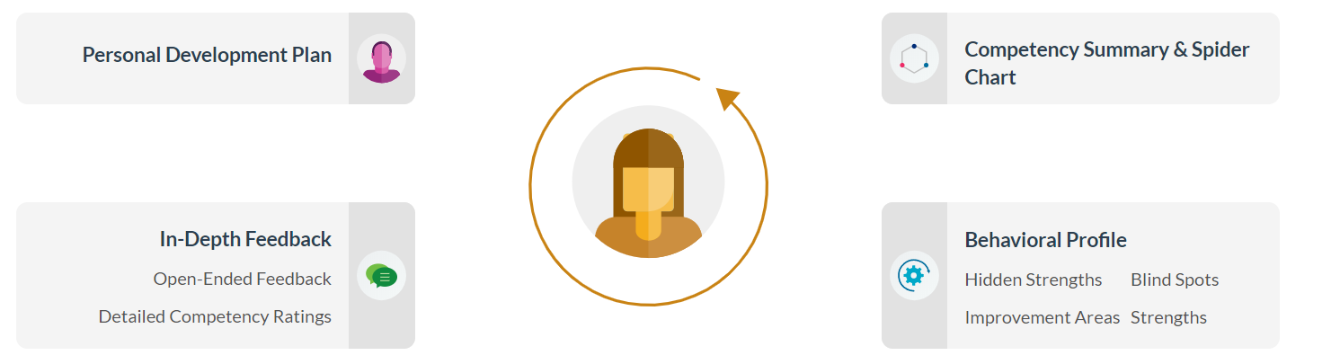 how_can_companies_leverage_modern_tools_in_their_journey_to_saudization_360_Degree_Feedback_Report_Covers