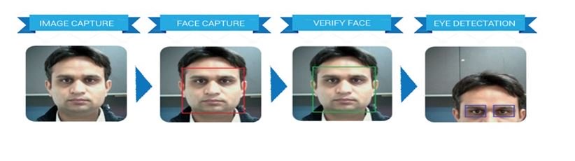 Mercer | Mettl’s AI-based online proctoring
