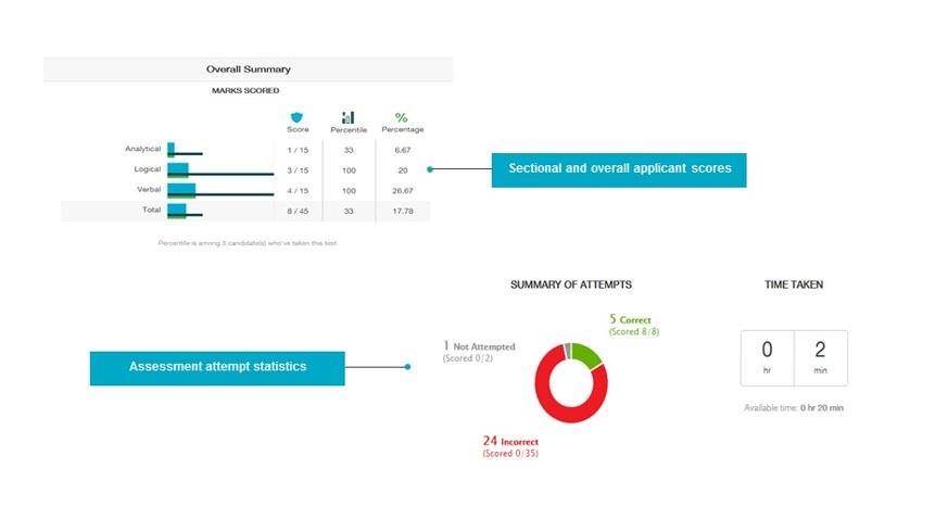 Online examination system report
