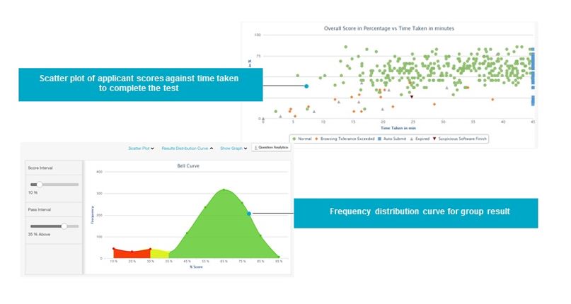Online examination system demo analysis