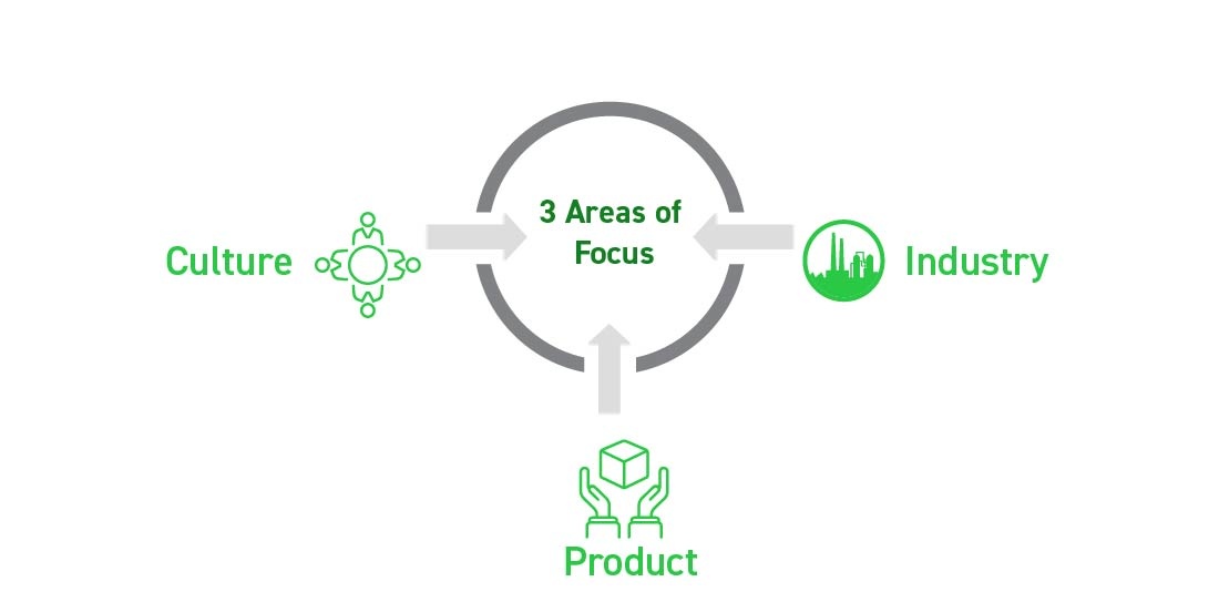AREAS OF FOCUS - Organizational Planning