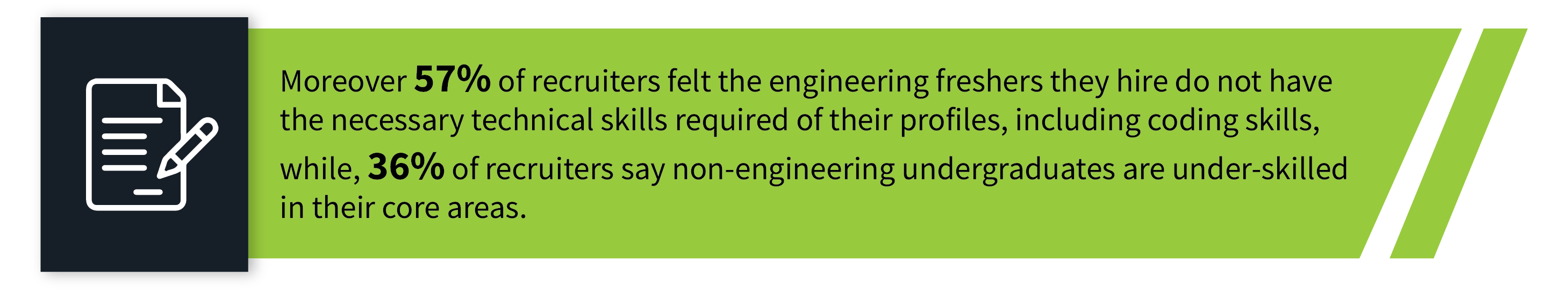 Hiring freshers stats