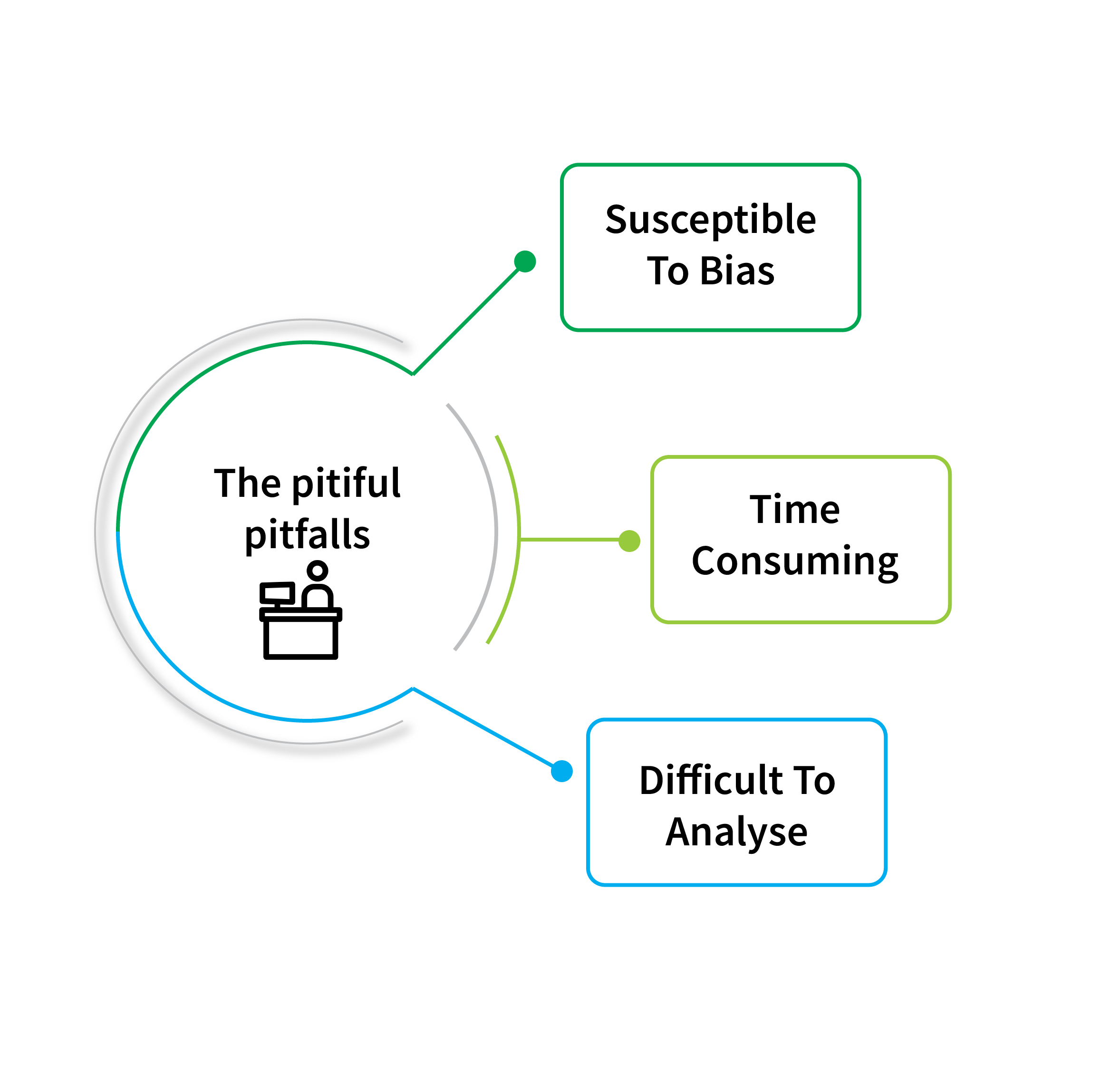 structured_vs_unstructured_interviews_whats_the_truth_behind_them_the_pitfalls_of_unstructured_interview