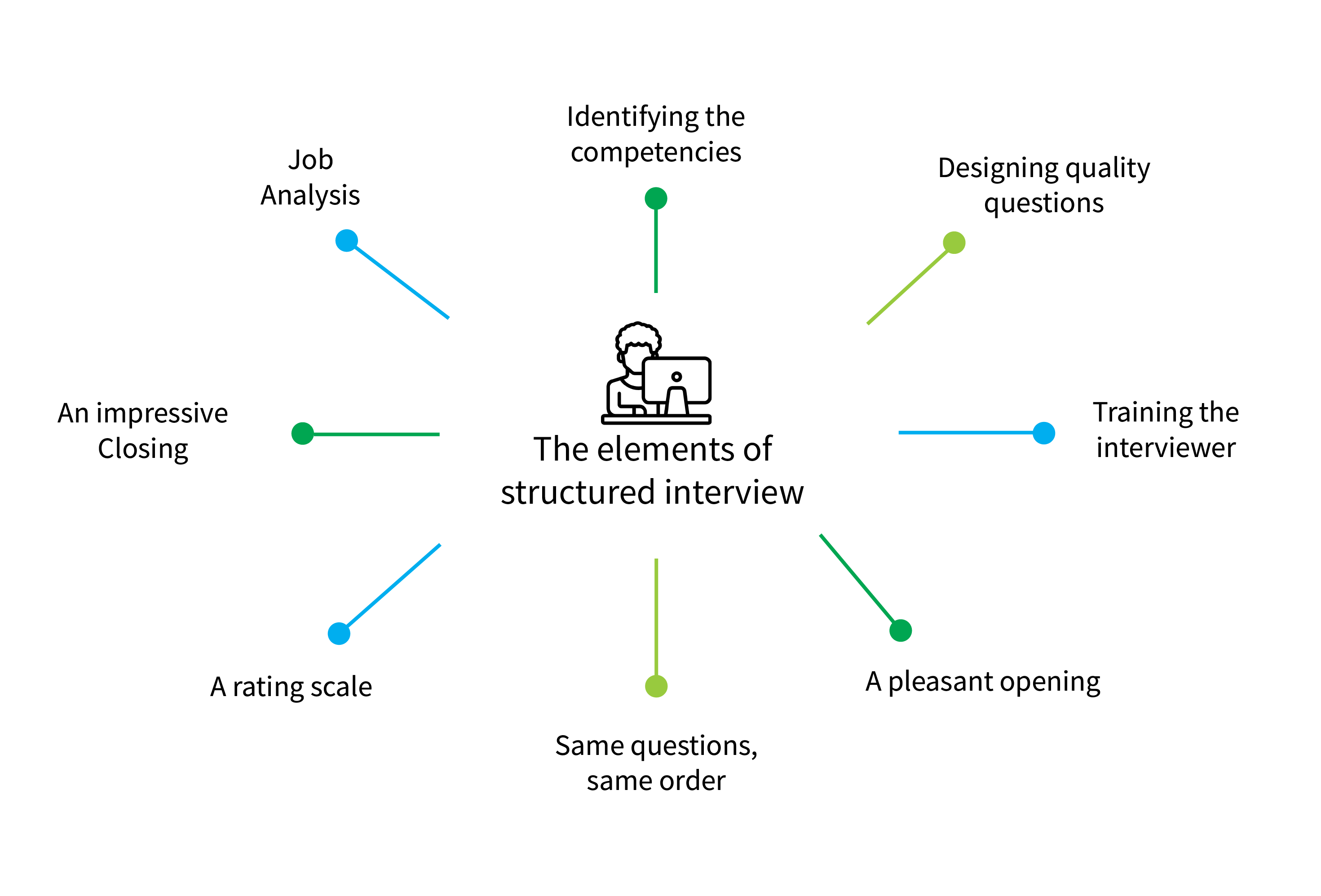 structured_vs_unstructured_interviews_whats_the_truth_behind_them_elements_of_structure_interview