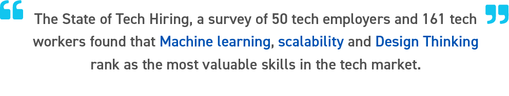 State of tech hiring survey - 5 Tech Skills Every Recruiter is Looking For