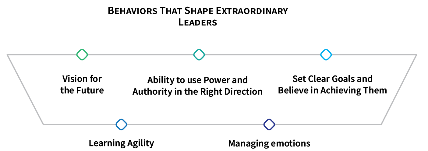 how_bright_personality_traits_shaped_5_extraordinary_leaders_Behaviors_that_shape_extraordinary_leaders