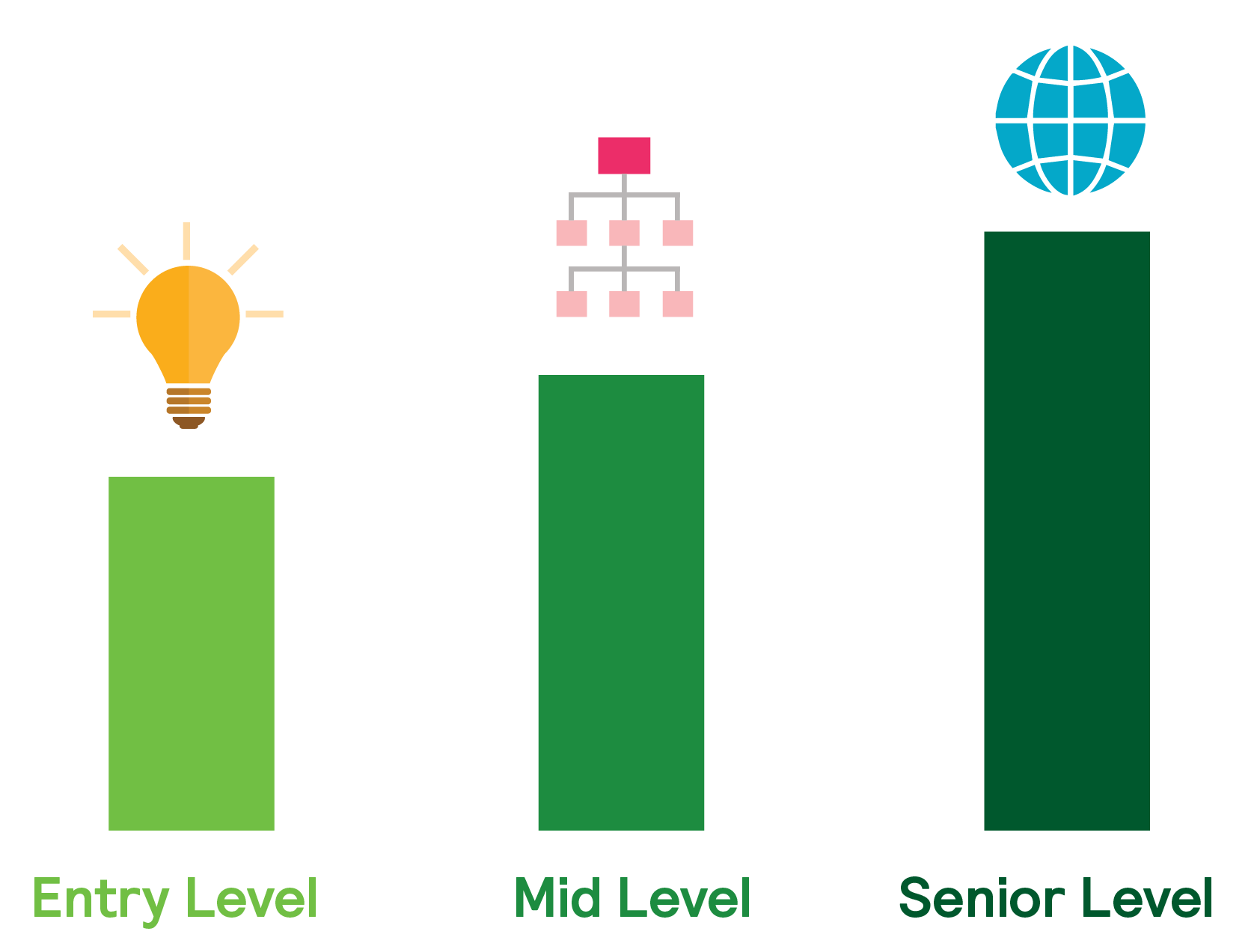 how_can_companies_leverage_modern_tools_in_their_journey_to_saudization_Client_Needed_to_Recruit_Across